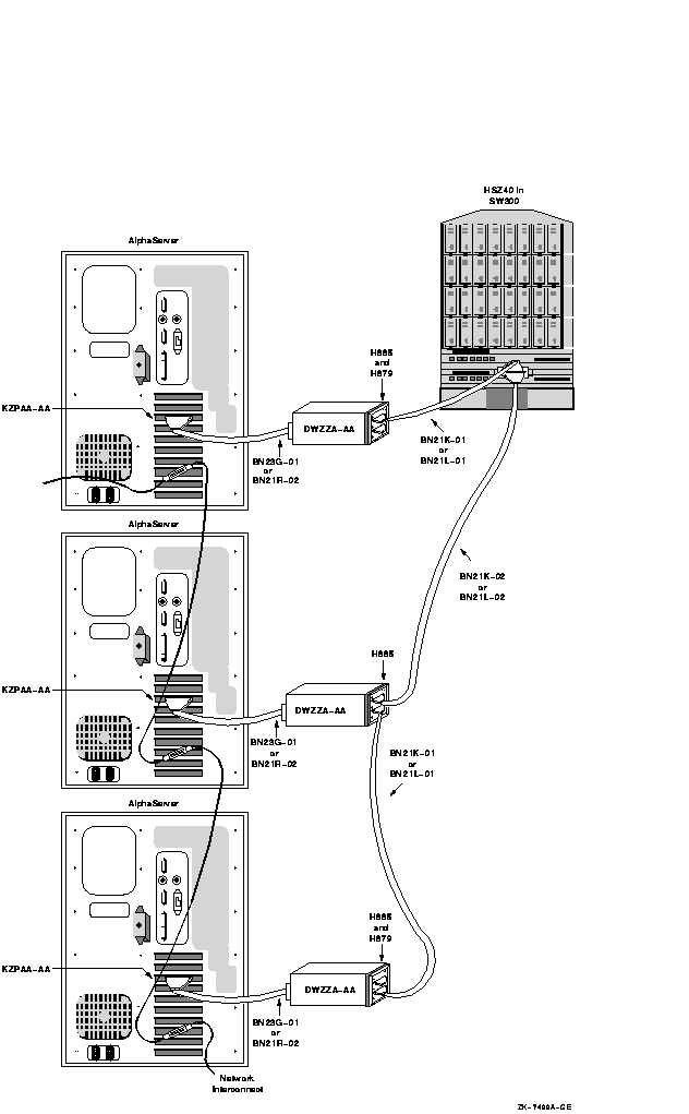 Guidelines for OpenVMS Cluster Configurations