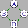 \includegraphics{user-man/dagman-diamond.eps}