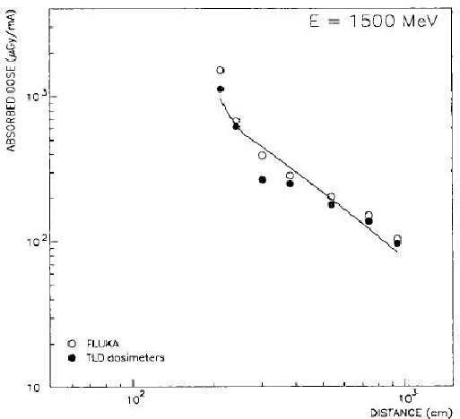 \begin{figure}\begin{center}
\mbox{\epsfig{file=figfin.eps,width=12cm}}
\end{center}\end{figure}