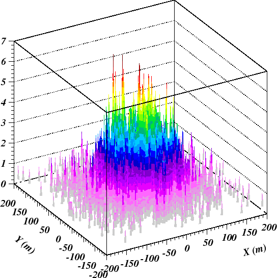 \begin{figure}\begin{center}
\mbox{\epsfig{file=xy.eps, width=12cm}}
\end{center}\end{figure}