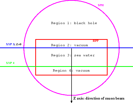 \begin{figure}\begin{center}
\mbox{\epsfig{file=geometry.eps, width=12cm}}
\end{center}\end{figure}