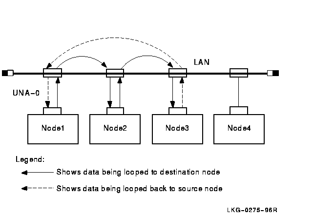 DECnet-Plus